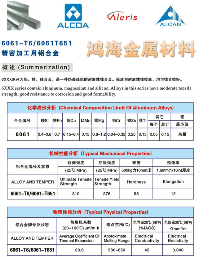 7075T651鋁板廠家直銷(xiāo) 品質(zhì)保障與優(yōu)勢(shì)解析